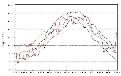 [Air Temp Plot]