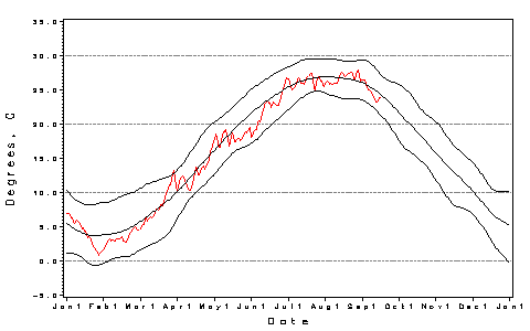 [H2O Temp Plot]